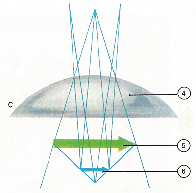 Roger Bacon's explanation of a convex lens