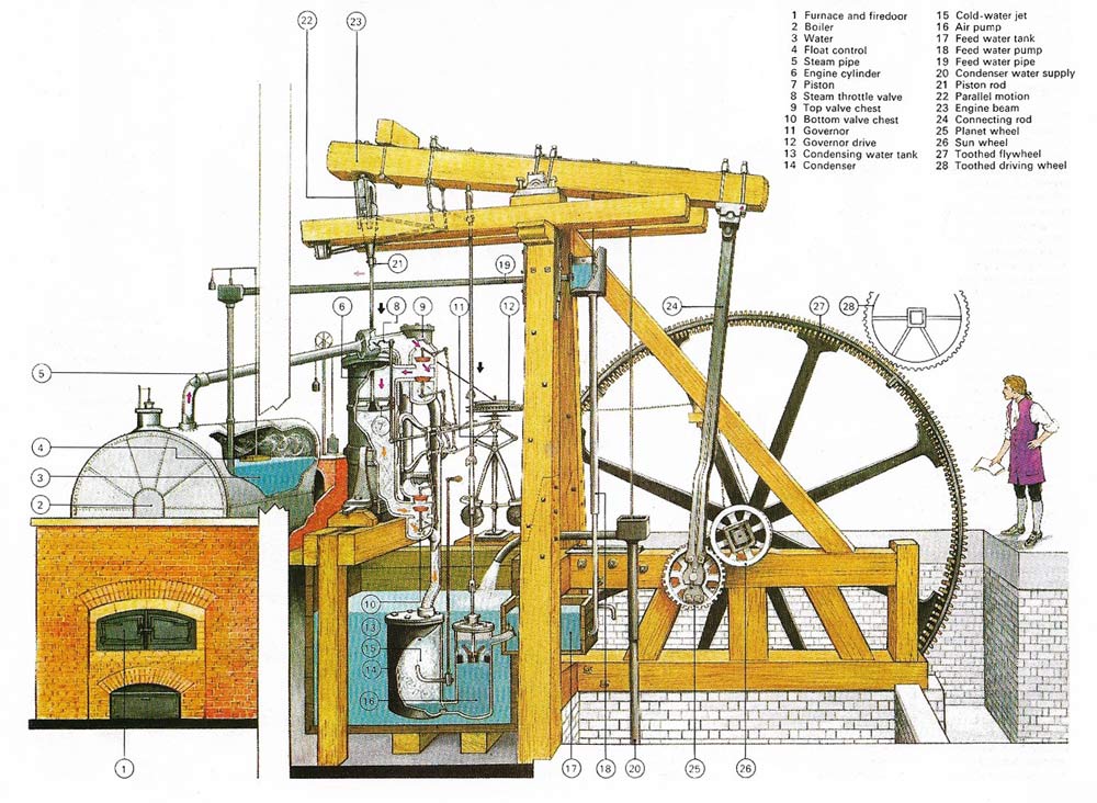 Watt steam engine