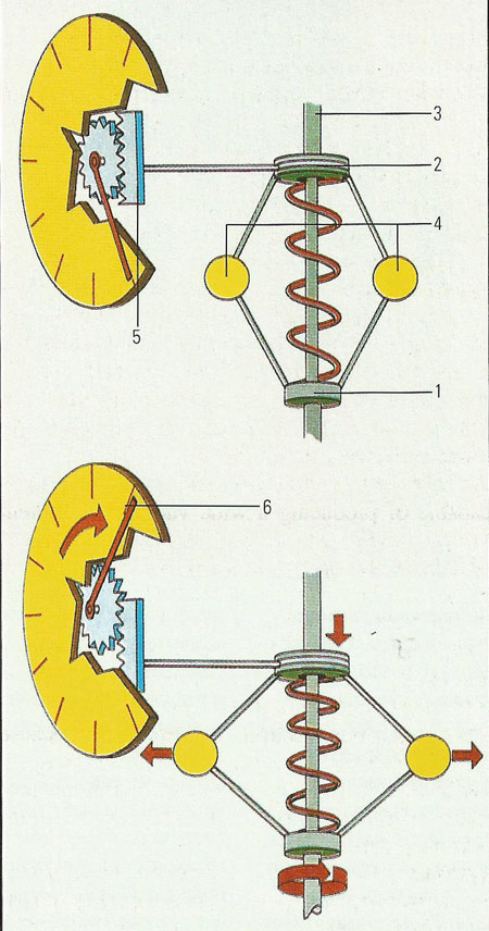 centrifugal tachometer