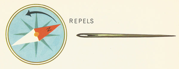 compass needle repelled by magnetised needle