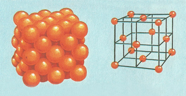 copper crystal lattice