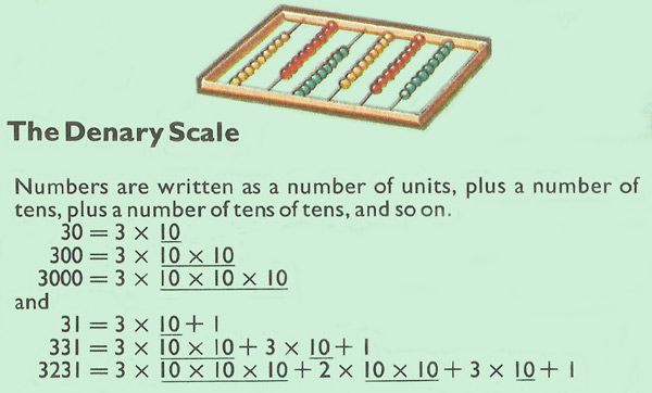 denary scale