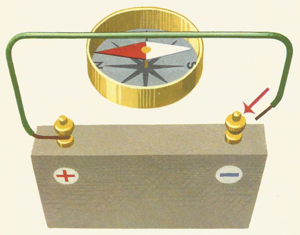 experiment to show effect of an electromagnet on a compass