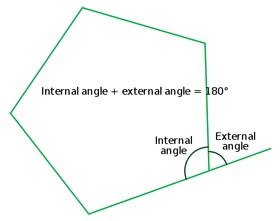 internal and external angles of a polygon