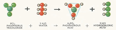 reaction between phosphorus trichloride and water