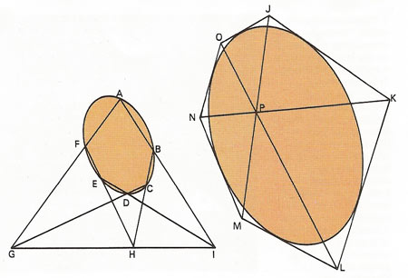 The principle of duality in geometry
