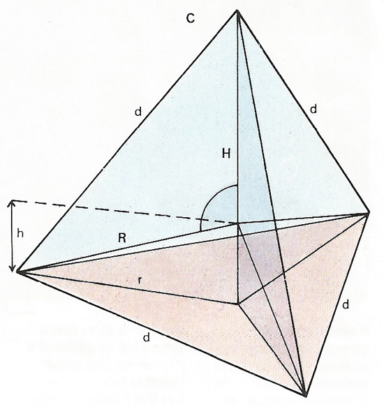 Regular tetrahedron