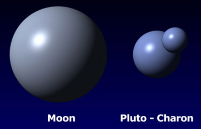 relative sizes of the Moon, Pluto and Charon