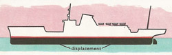 displacement of a ship