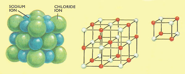 sodium chloride crystal lattice
