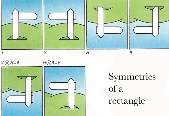 symmetries of a rectangle