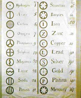 Dalton's symbols for the elements.