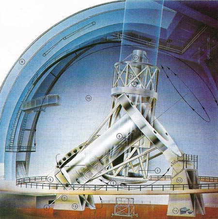Hale Telescope labeled