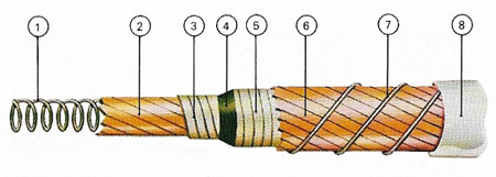 superconducting cable
