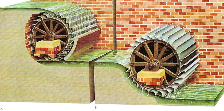 types of waterwheel