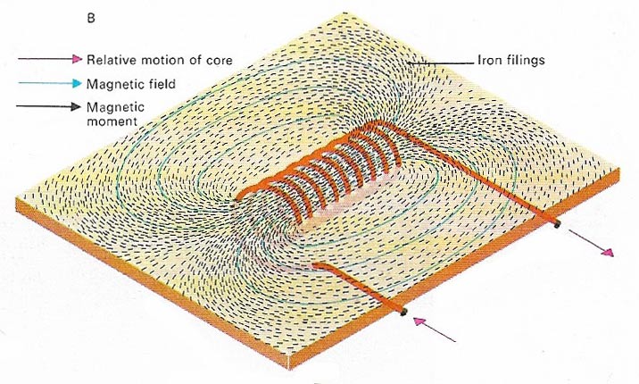 geomagnetic field