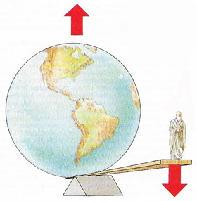 Archimedes said he could move the world - given a fulcrum and lever of sufficient length.