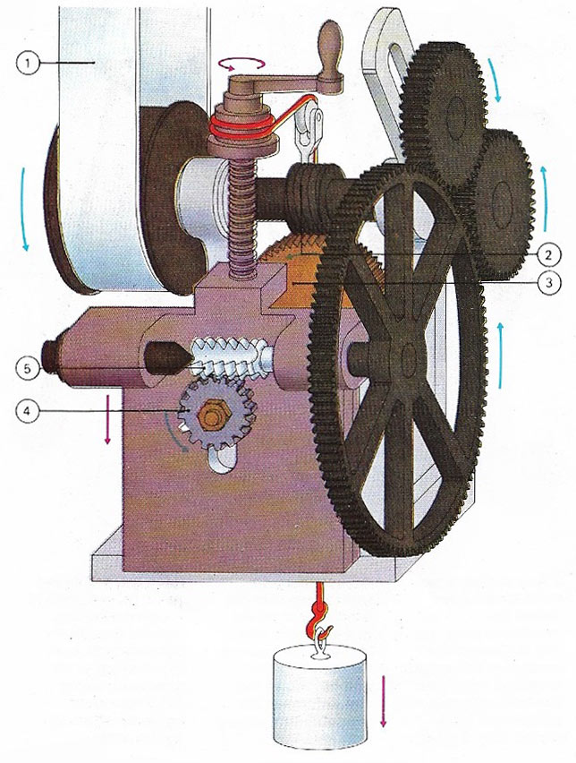 Whitworth gear-cutting machine