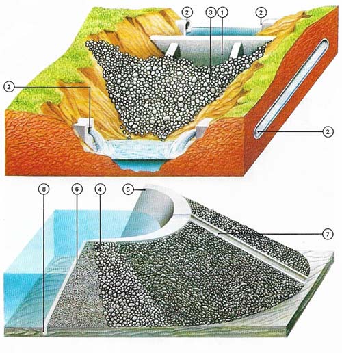 Stages in the construction of a dam.