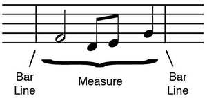 bar lines and measure (or bar)