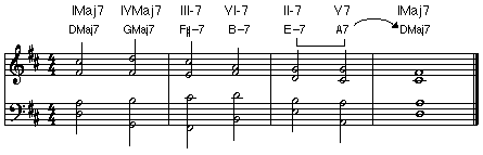 Diatonic progression based on the tonic 
                chord of D major