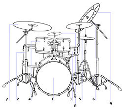 components of a drum-kit
