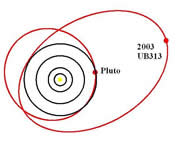 Eris orbit