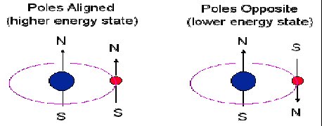 hydrogen spin-flip transition