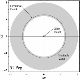 51 Pegasi habitable zon