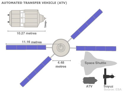 ATV size comparison