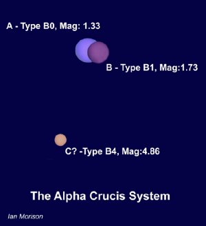 Alpha Crucis system