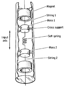 Vibrating String Accelerometer