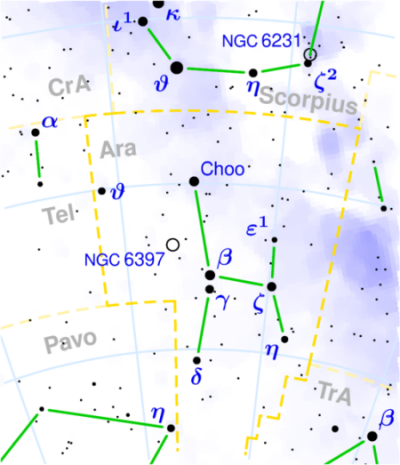 Ara constellation