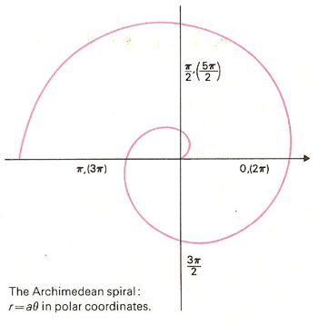 Archimedean spiral