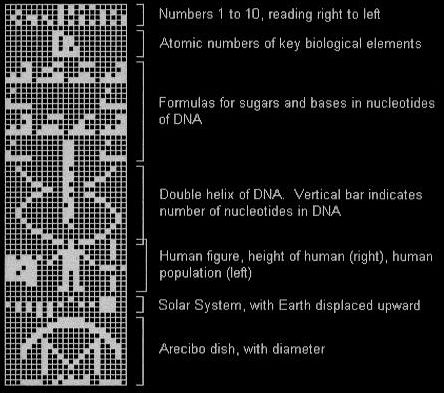 Arecibo Message