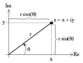 Argand diagram