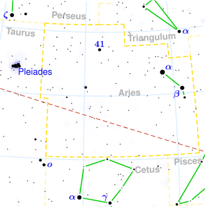 Aries constellatio