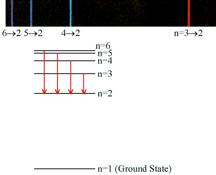 Balmer series