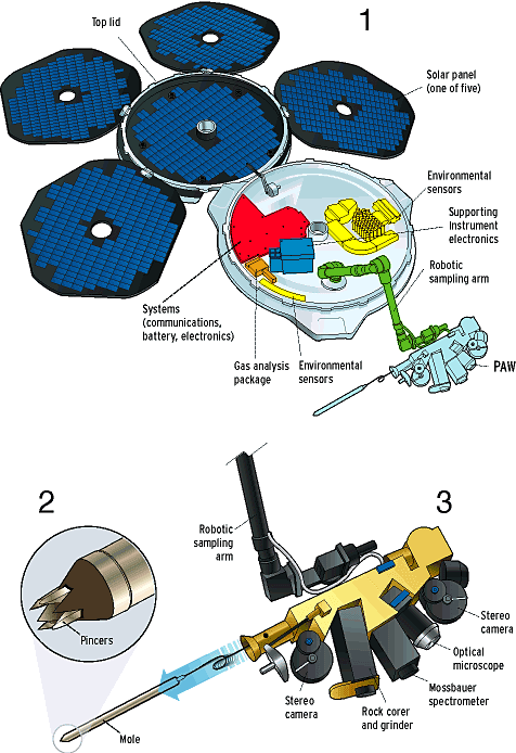 diagram of Beagle 2's instruments
