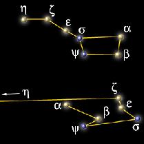 Big Dipper changes over time