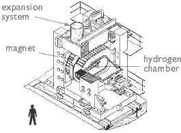 Brookhaven 80-inch bubble chamber schematic