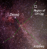 position of CH Cygni