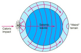 Caloris impact