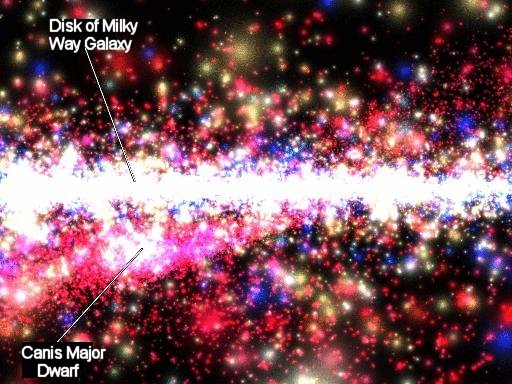 Canis Major Dwarf galaxy