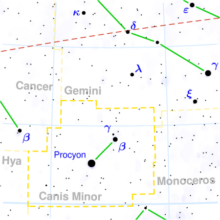 Canis Minor constellation