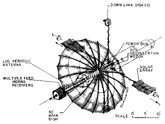 diagram of Canyon SIGINT satellite