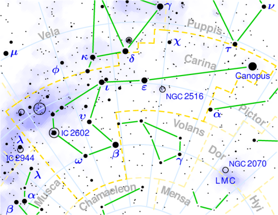 Carina constellation