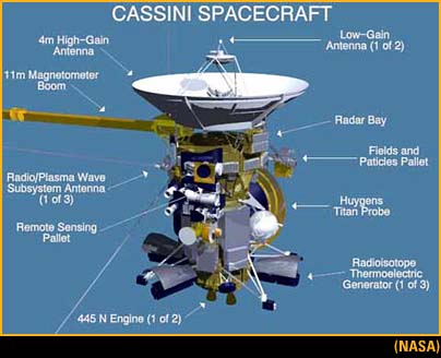 Cassini spacecraft