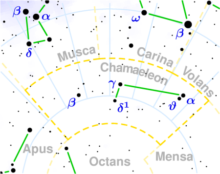 Chameleon constellation