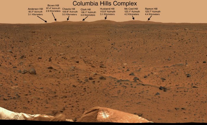 Columbia Hills, Mars